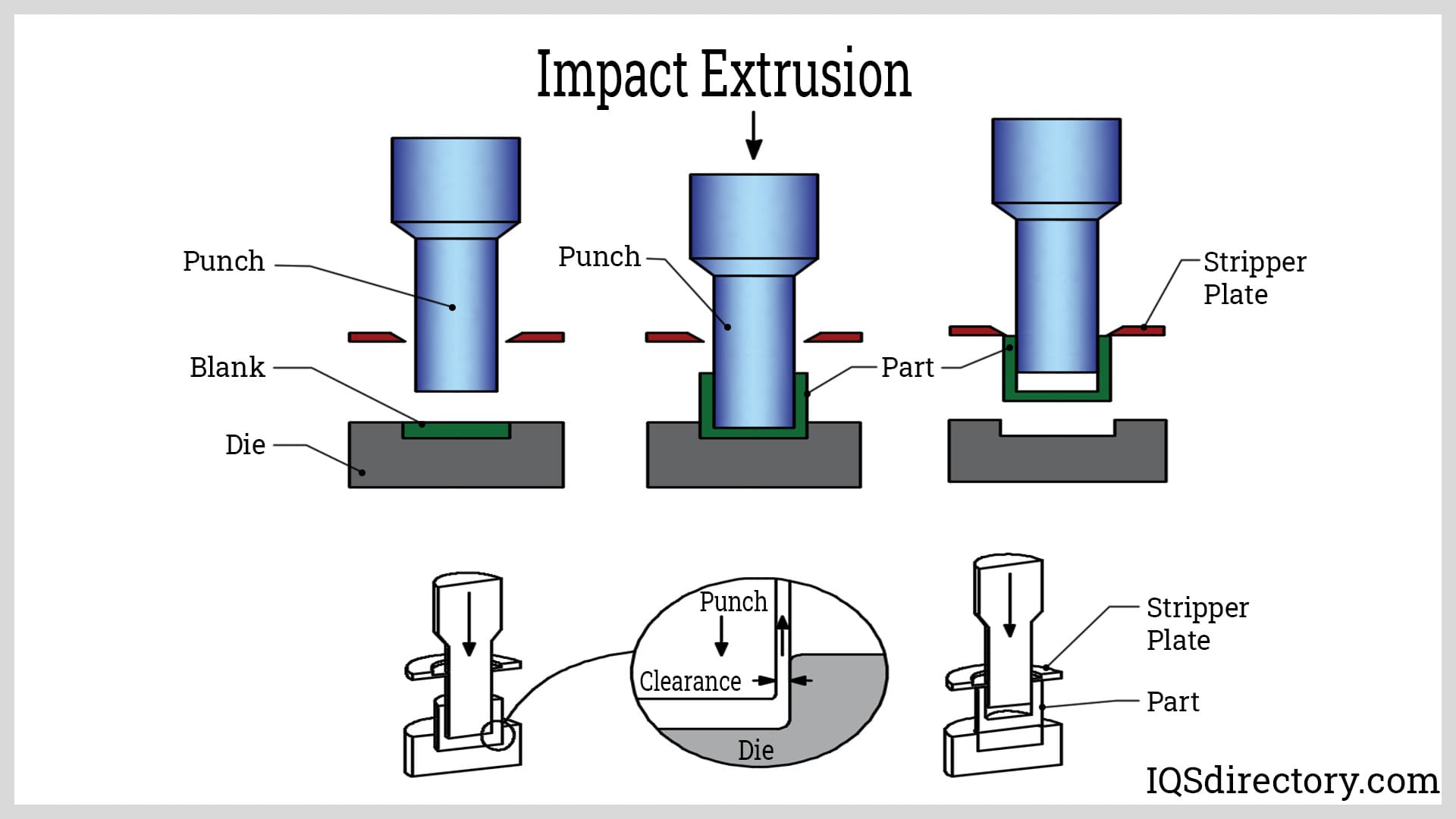 impact extrusion process
